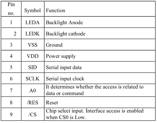 LCD Display, LCD Panel, LCD Module, TFT LCD, Touch Panel, Monitor, OLED Display, Touch Screen,